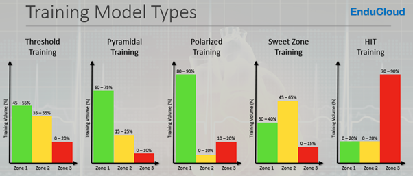 Polarized Training 3