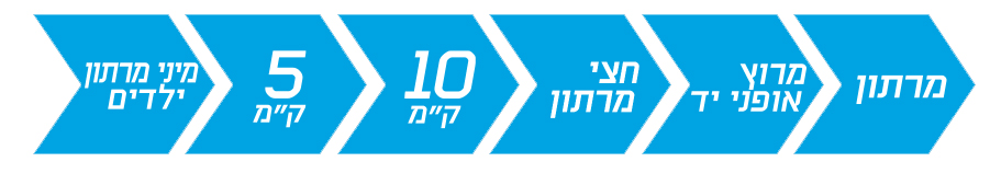 tlv