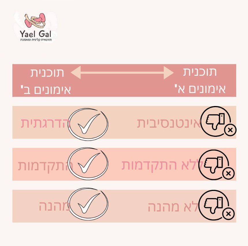 yael m1