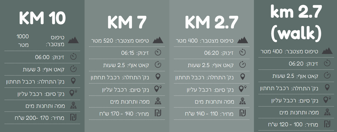 אתגר החרמון מקצים