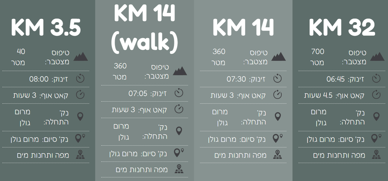 מרוץ הרי הגעש מקצים